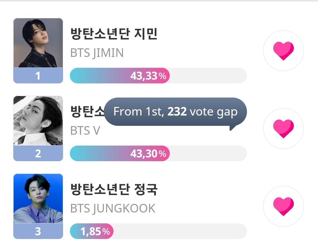 SMA ~MAY ‼️ LAST 20 MIN 🗓6/04 11:59pm ✅MASS VOTE FOR #Taehyung •bitly.ws/DMRu LIMIT 50 vts/750❤️a day IDOLCHAMP 30%🆘️ #2 FANCAST 50% 🆘 #2 •fancast.page.link/2bsa ✅️DROP YOUR VOTES NOW VOTE PLEASE FOR TAEHYUNG #KIMTAEHYUNG #BTSV #V #뷔