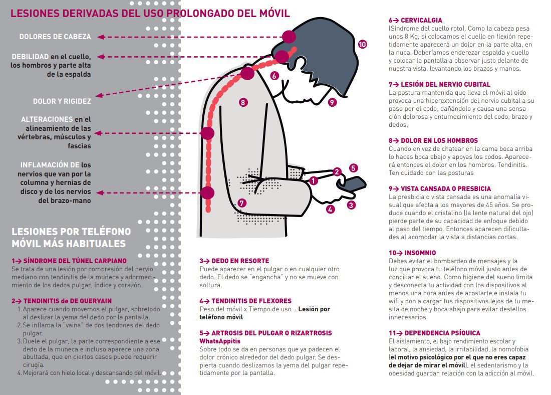 DiarioSanitari0's tweet photo. 🔴Las lesiones del móvil 🔻
https://t.co/gdcq0zkJ1P https://t.co/uiItMuC6CU