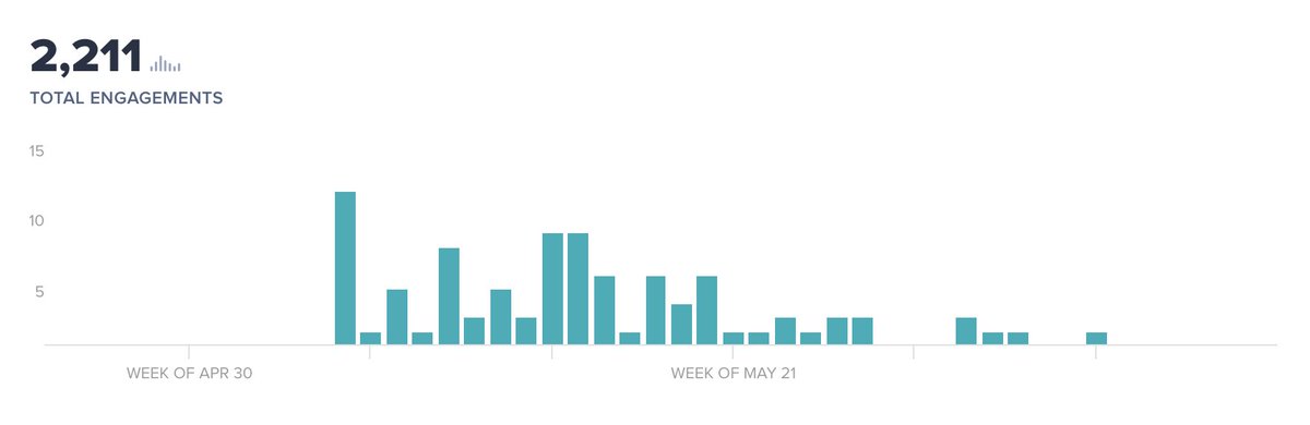 PoliceRewired's tweet photo. Our cached copy of the @Casey_Review has been viewed over 2000 times since March. What has @MetPoliceUK changed in response to the clear challenges of racism, misoginy, and bullying? Which recommendations from the review have been implemented?
https://t.co/IvtPnpgkJv https://t.co/aRdWApU8c4