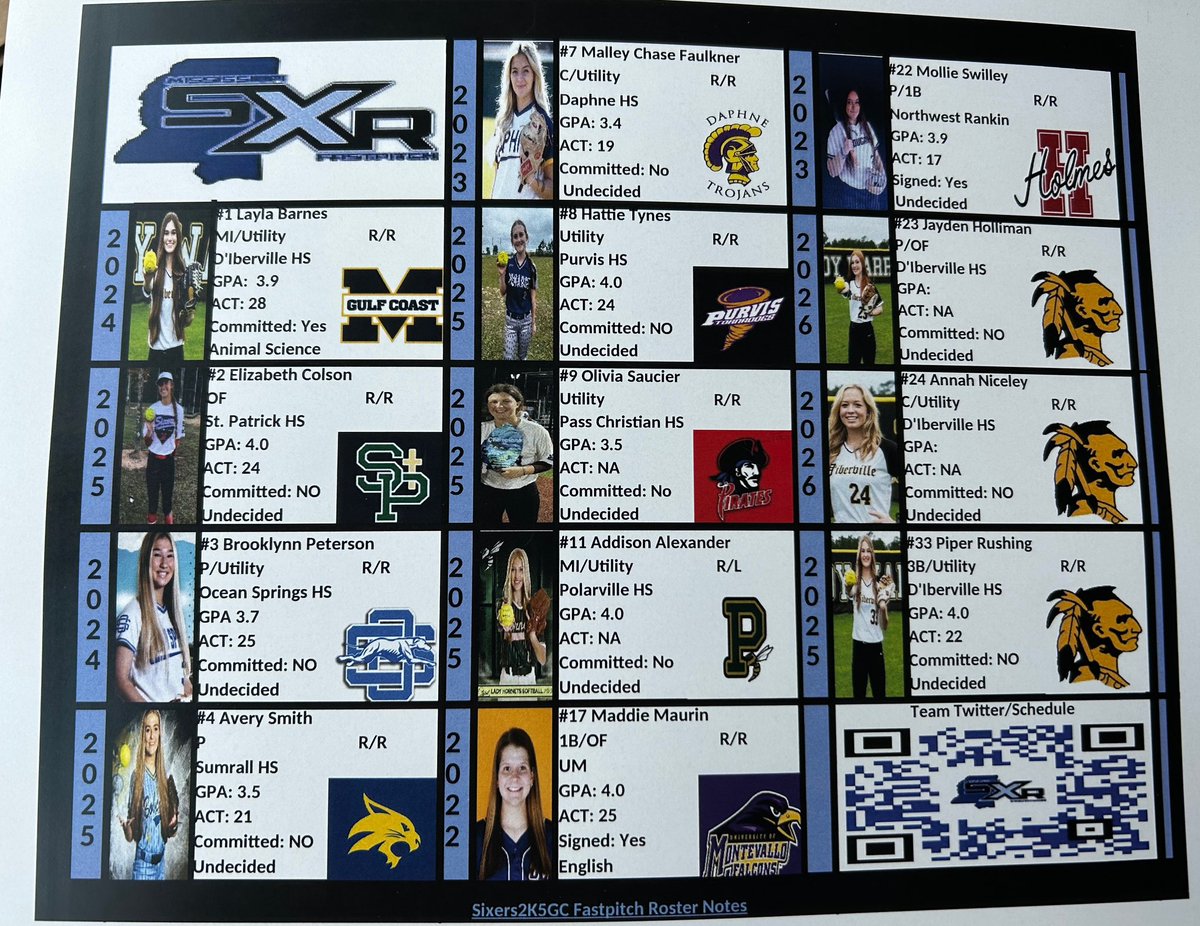 Sixers2K5GC's tweet photo. Come see our girls at Stars Over MS @DCBEliteAcademy  @April_Byerley @CoLinSoftball @mac_byrd10 @Plummer_07 @HindsCC_SB @rglawson45 @SapsSoftball @NWSCC_SB @CoachMeeks_PRCC @SMCCBearsSb @UWA_Softball @wmcareysoftball @TraeEmbry https://t.co/8mGJp59O2n