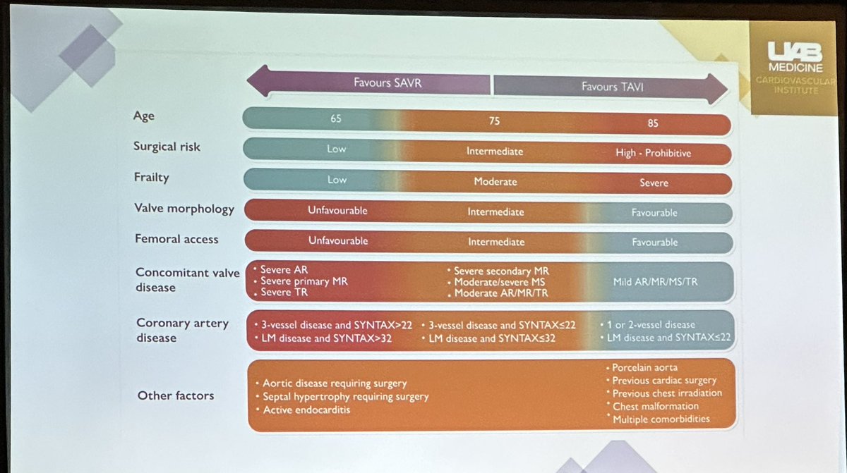 UAB Cardiovascular Institute tweet media