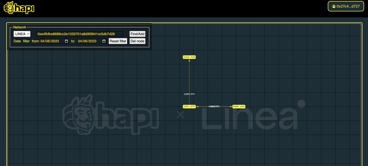 #I_am_Linea_0x27C4458B6A6B1359Ca9C1510C5c44139223aD727