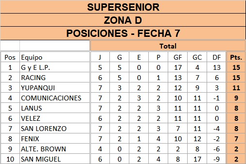 Racing Club Senior tweet media