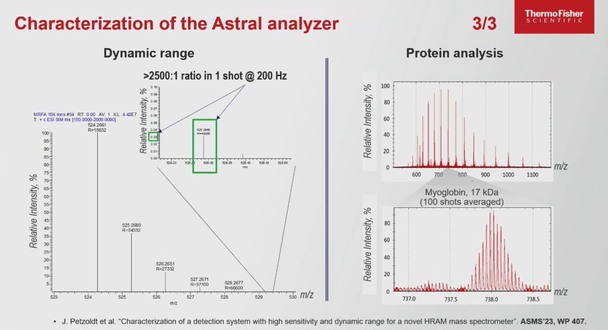 Important note for the Astral mass analyzer, appears to detect fewer ions than the Orbitrap <150 m/z