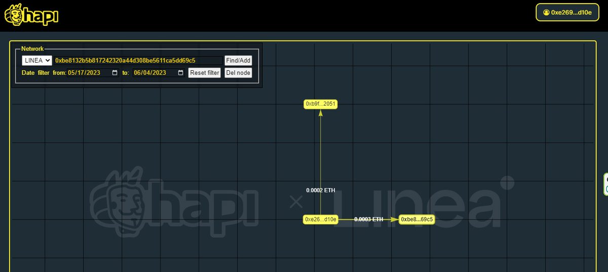 #I_am_Linea_0xe26912f41F7aF9e45C77BC4d7e6c782e63f2d10e
