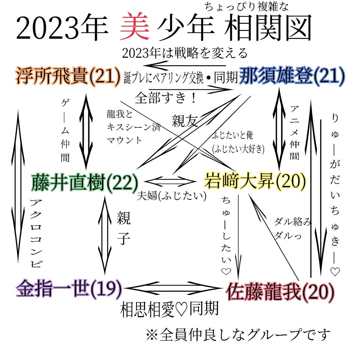 業界最安 うきなす様専用美少年 岩﨑大昇 ハイスクール