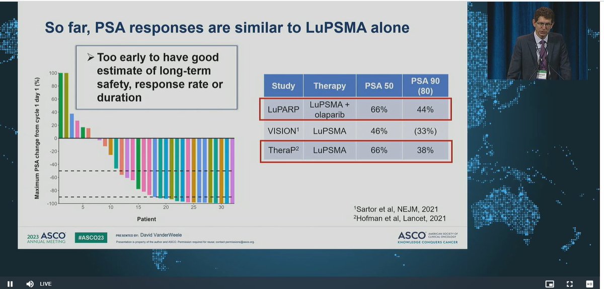 nataliagandur's tweet photo. 🌟 Brilliant discussion!!! 👏👏👏
DDR and PARP Inhibition: What's the Damage?
✨DO MOLECULAR TESTING!! ✨
@vanderweelemd @ASCO #ASCO23 @OncoAlert
@urotoday #LuPARP