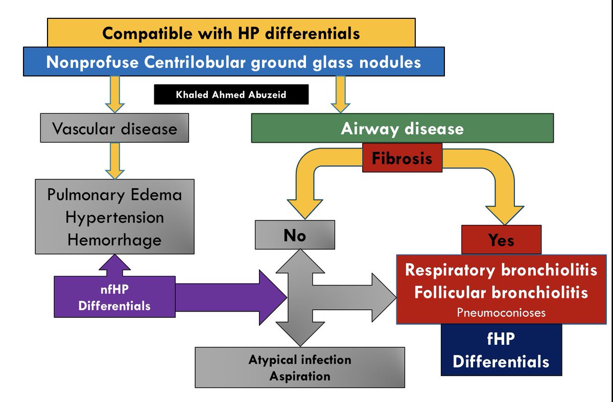 Dr Khaled Ahmed Abuzeid on Twitter "Hypersensitivity pneumonitis HP