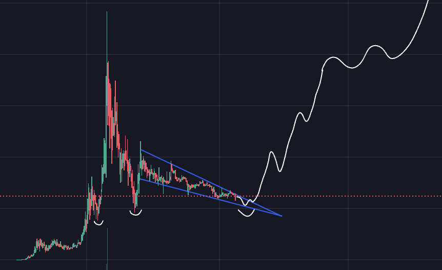 phugazinomics's tweet photo. WHO IS READY FOR PRICE DISCOVERY $PEPE? 🚀🚀🚀🚀🚀🚀🚀🚀🚀🚀🚀🚀🚀🚀🚀🚀🚀🚀🚀🚀🚀 https://t.co/xc3k9IIG5H
