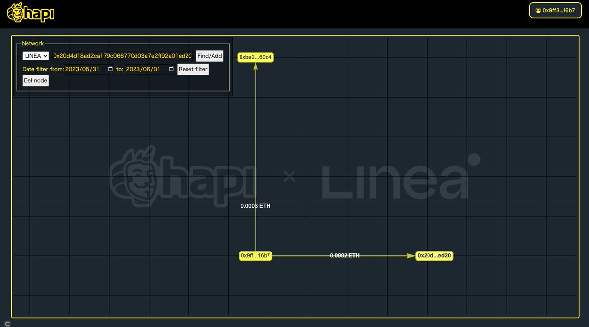 #I_am_Linea_0x9FF38559bff25022f27Dd4d469Fd4561eAA816B7