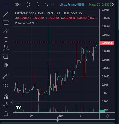 LP_Coin's tweet photo. To the moon!

#LittlePrinceCoin #memecoins #memcoin #memcoinseason #LADYS #PEPE #BSC #BinanceSmartChain https://t.co/OaCZhF1rqB