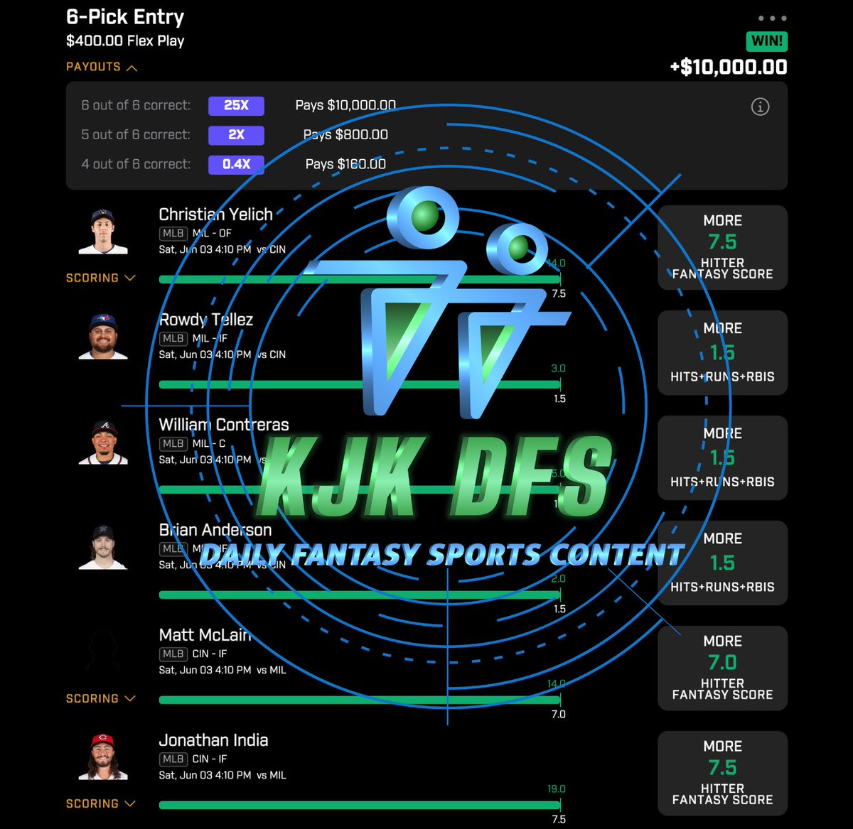 kjk_dfs's tweet photo. IT PAYS TO BE A KJK DFS VIP MEMBER 🙌🙌🙌💰💰💰

JOIN THE KJK DFS VIP SQUAD TODAY 🙌💯💰👇
https://t.co/tprrwe9RAh

#PlayerProps #PrizePicks #UnderdogFantasy #ThriveFantasy #ParlayPlay #MLB #YouTube #YouTuber #MLBPicks #KJKDFS #KJKDFSVIP https://t.co/zHmGbuqbIh