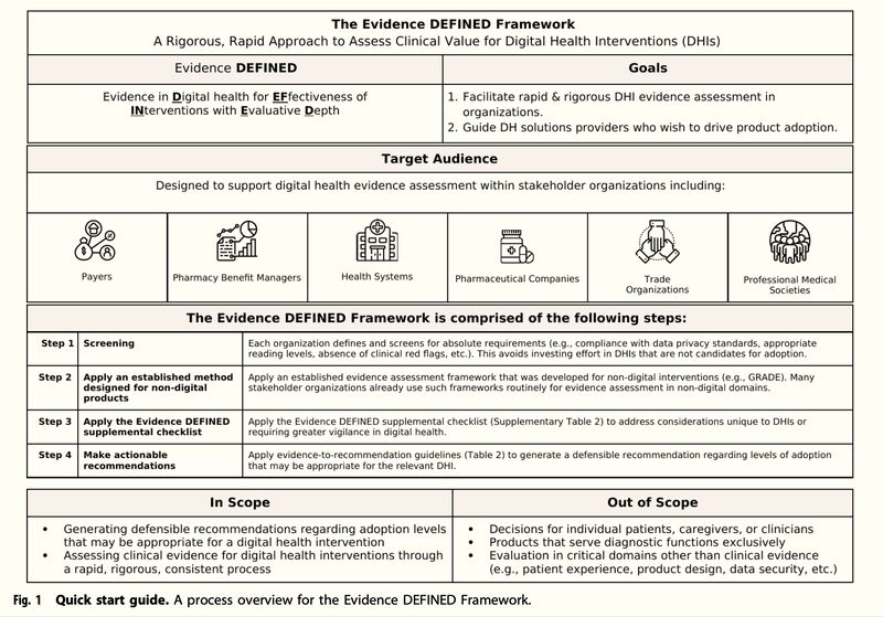 #DigitalHealth framework @EvanKirstel @JAdP @IrmaRaste #Healthcare [Source: Jan Beger]