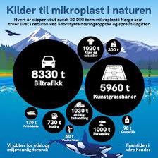 Det beste vi kan gjøre for å begrense mikroplast er å begrense biltrafikk og slutte å bygge kunstgressbaner