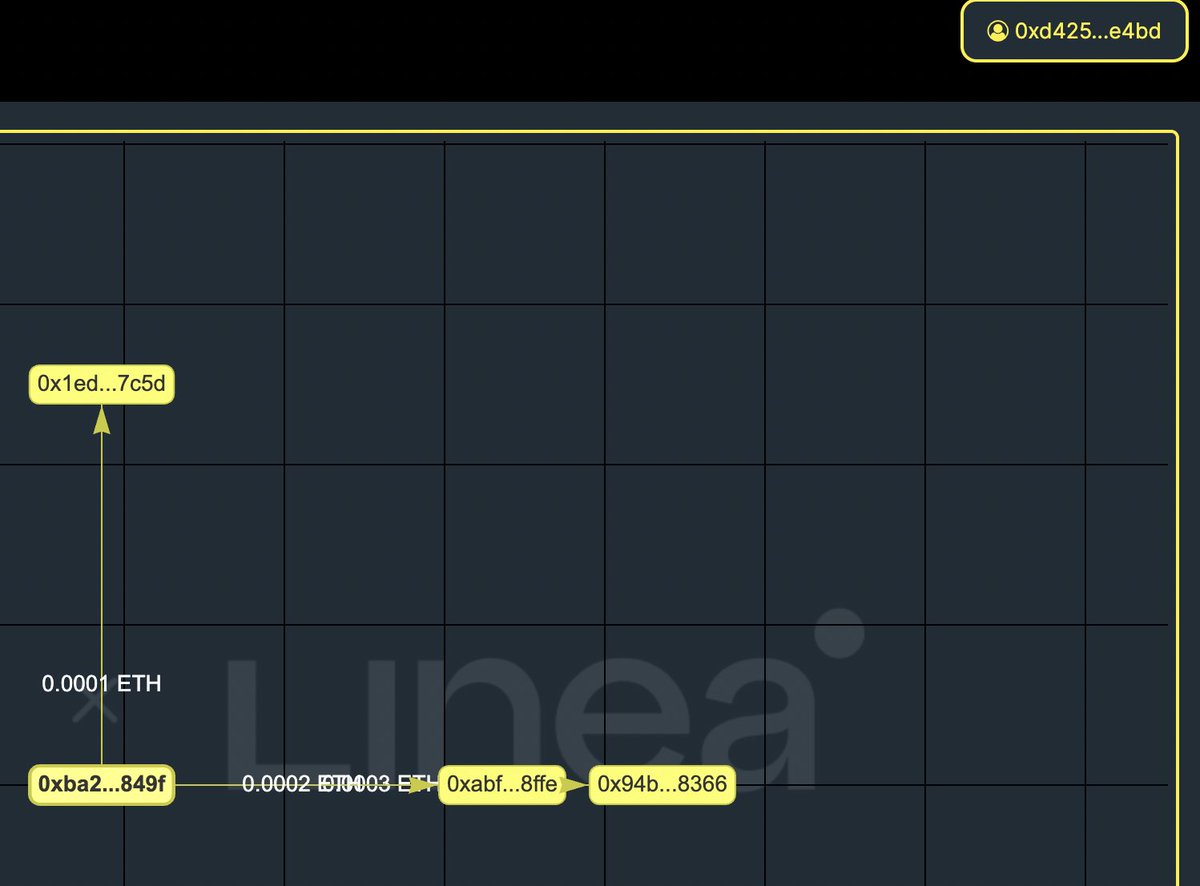 #I_am_Linea_0xd425B52254b77DeCf0d485Bf662Cf45Dfa5ee4Bd