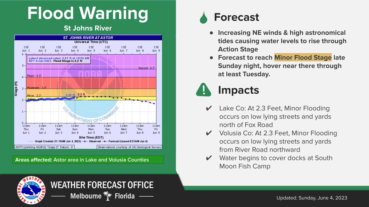 NWS Melbourne on Twitter "6/4 A flood warning is now in effect for