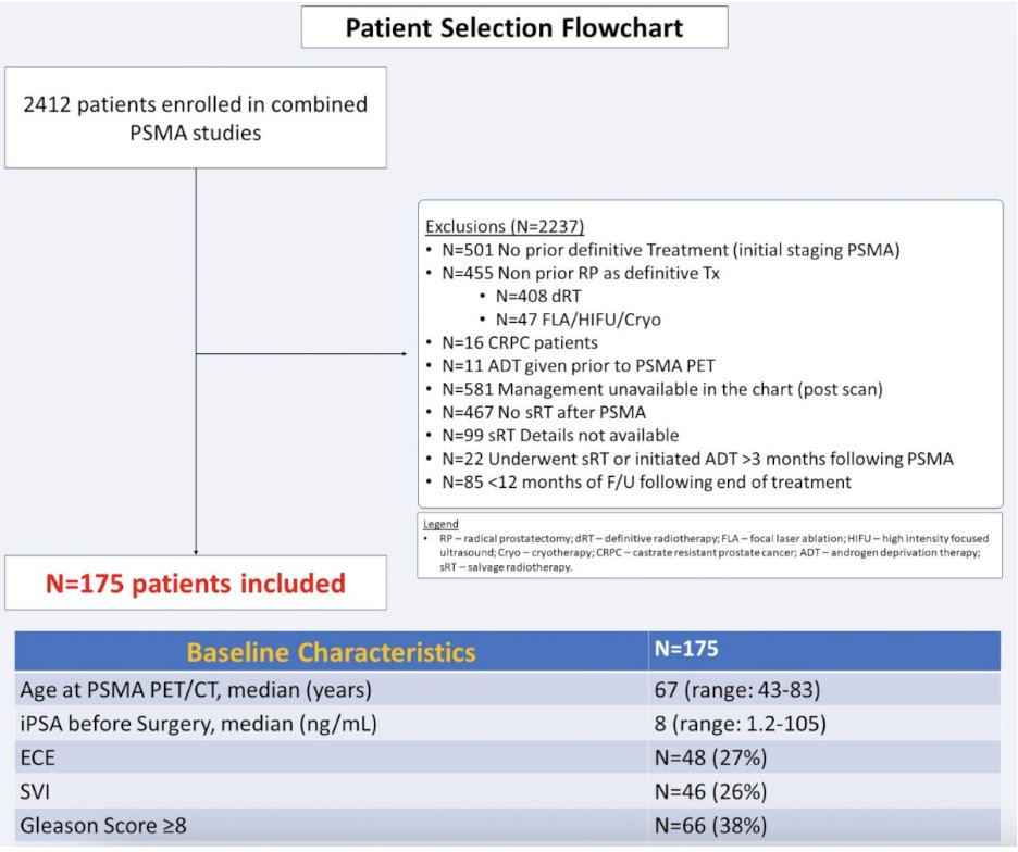 UroToday.com tweet media