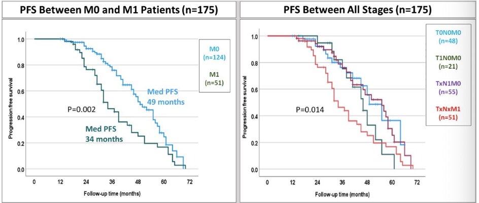 UroToday.com tweet media
