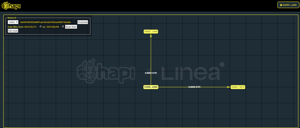 #I_am_Linea_0x696784785BF6f91Da145Cfd27665A5698710ed6b