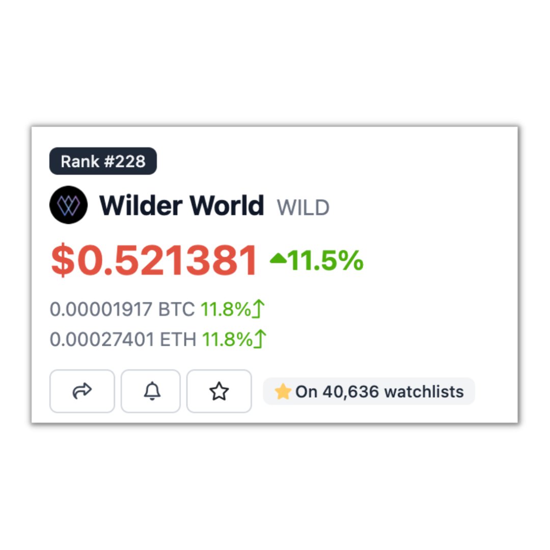 Evan Luthra (@evanluthra) on Twitter photo 4. <a href="/WilderWorld/">Wilder World</a> ( $WILD )
This metaverse project has some crazy graphics, and are also about to disclose their new tech Wilder AR.
Some of the people associated with this project are also teasing about WWDC3.
It's 93% down from its ATH.
ATH: $7.44
Market Cap: $131,453,583 4. <a href="/WilderWorld/">Wilder World</a> ( $WILD )
This metaverse project has some crazy graphics, and are also about to disclose their new tech Wilder AR.
Some of the people associated with this project are also teasing about WWDC3.
It's 93% down from its ATH.
ATH: $7.44
Market Cap: $131,453,583