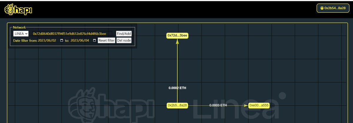 #I_am_Linea_  0x2B54DDf2a0a2fE1de355E416Bd3cc764c66b8a28