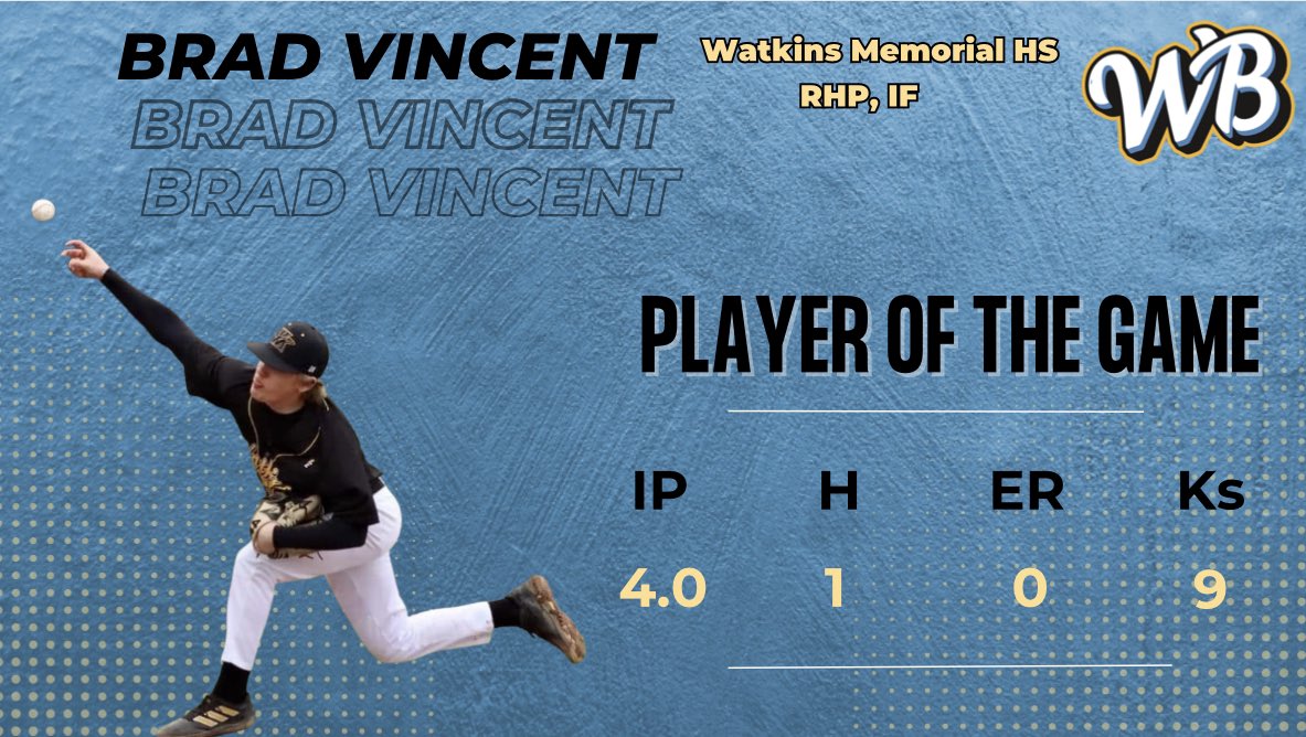 Walk-Off Baseball 15U tweet media