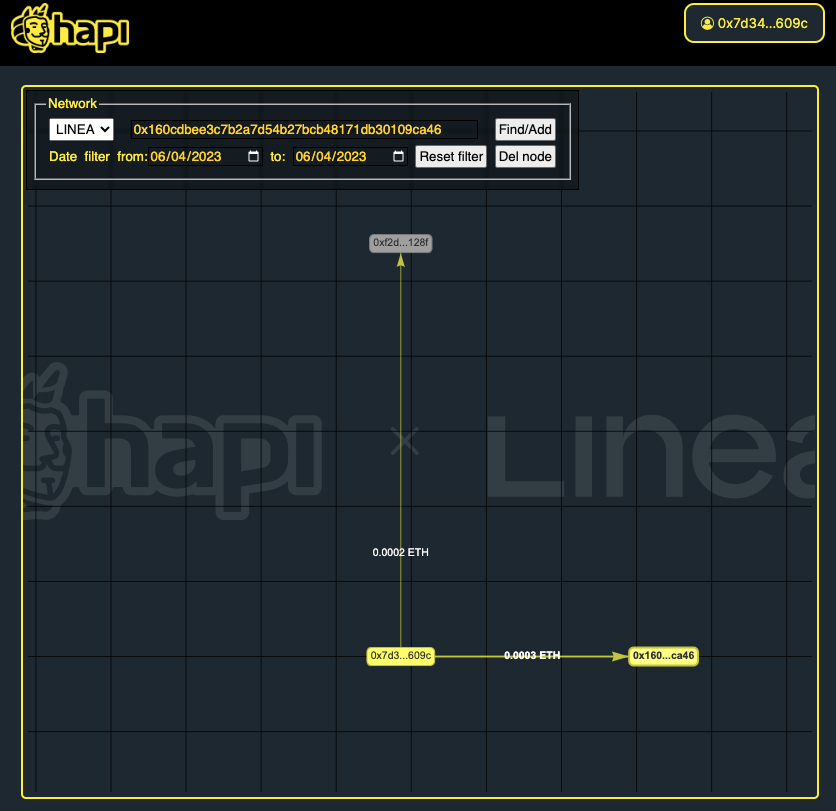 #I_am_Linea_0x7d34711b3b65ed77A56df0801b5e27Fc7D4e609C