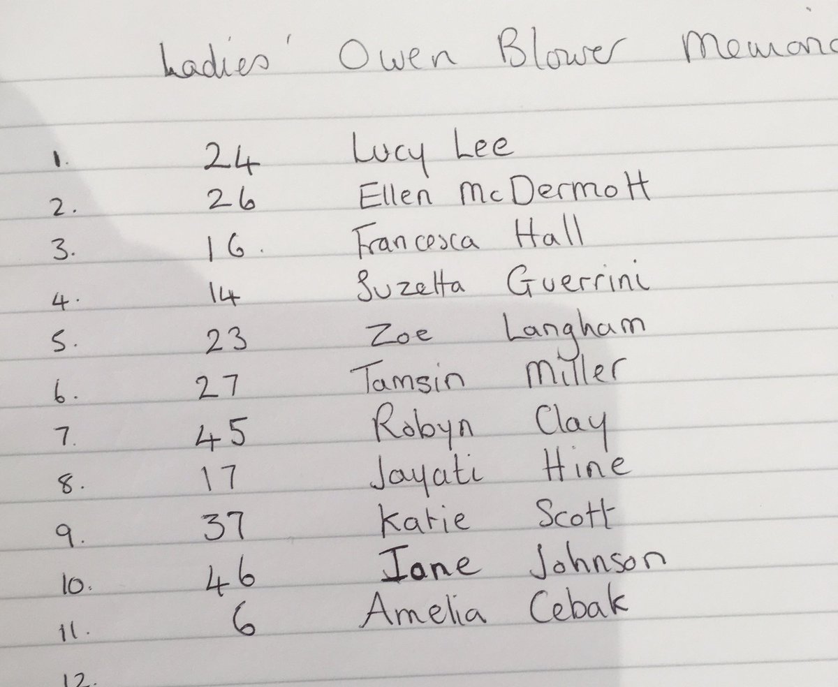 Result of the Owen Blower Memorial Road Race for Women won by Lucy Lee