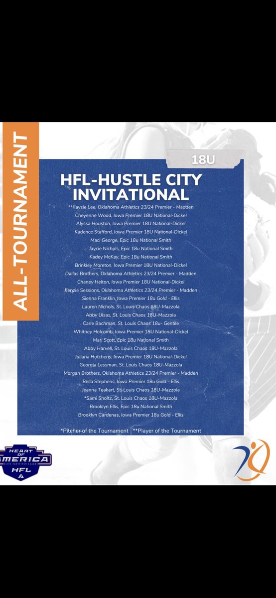 We had a good showing at the Hustle City Invitational last weekend &amp; the HFL took notice. Congrats to these All-Tournament Team players:
<a href="/laurennichols33/">Lauren</a>  <a href="/AbbyUlsas/">Abby Ulsas</a> <a href="/abby_harvell/">abby harvell</a> <a href="/ga_less07/">Georgia Lessmann</a> <a href="/JennaTeakert/">Jenna Teakert</a> &amp; <a href="/samischoltz/">Sami</a> who was named Pitcher of the Tournament💪🥎