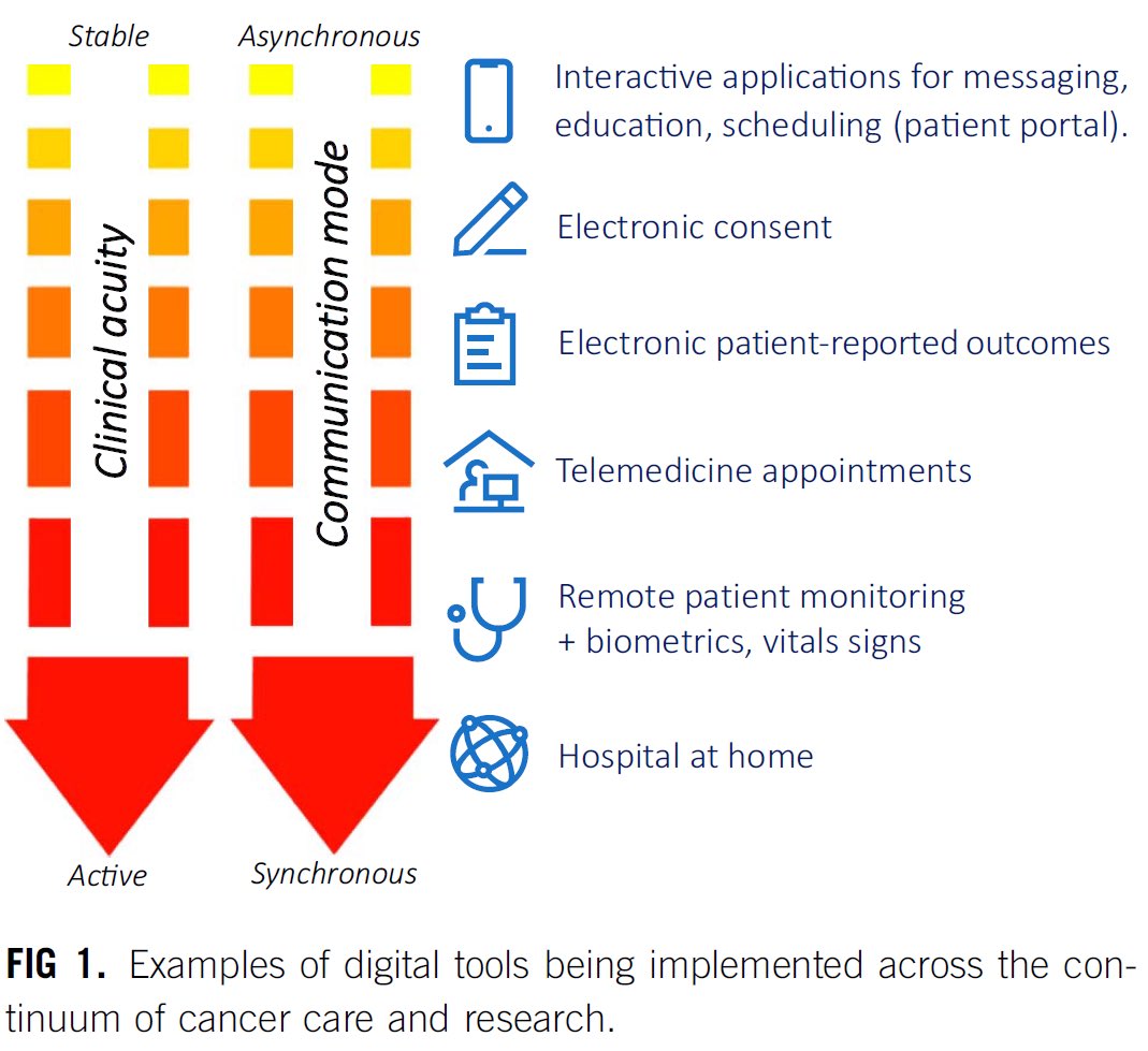 🚨 #ASCO23 Educational session: Hall E350, 1130am. “Patient-reported outcomes, digital health, and the quest to improve health equity.” 

Come learn about #ePRO implementation and how #DigitalHealth tools are being used in #cancer research and care. <a href="/proteuspros/">The PROTEUS Consortium</a> <a href="/ASCO/">ASCO</a> <a href="/dapattmd/">Dr. Patt</a>
