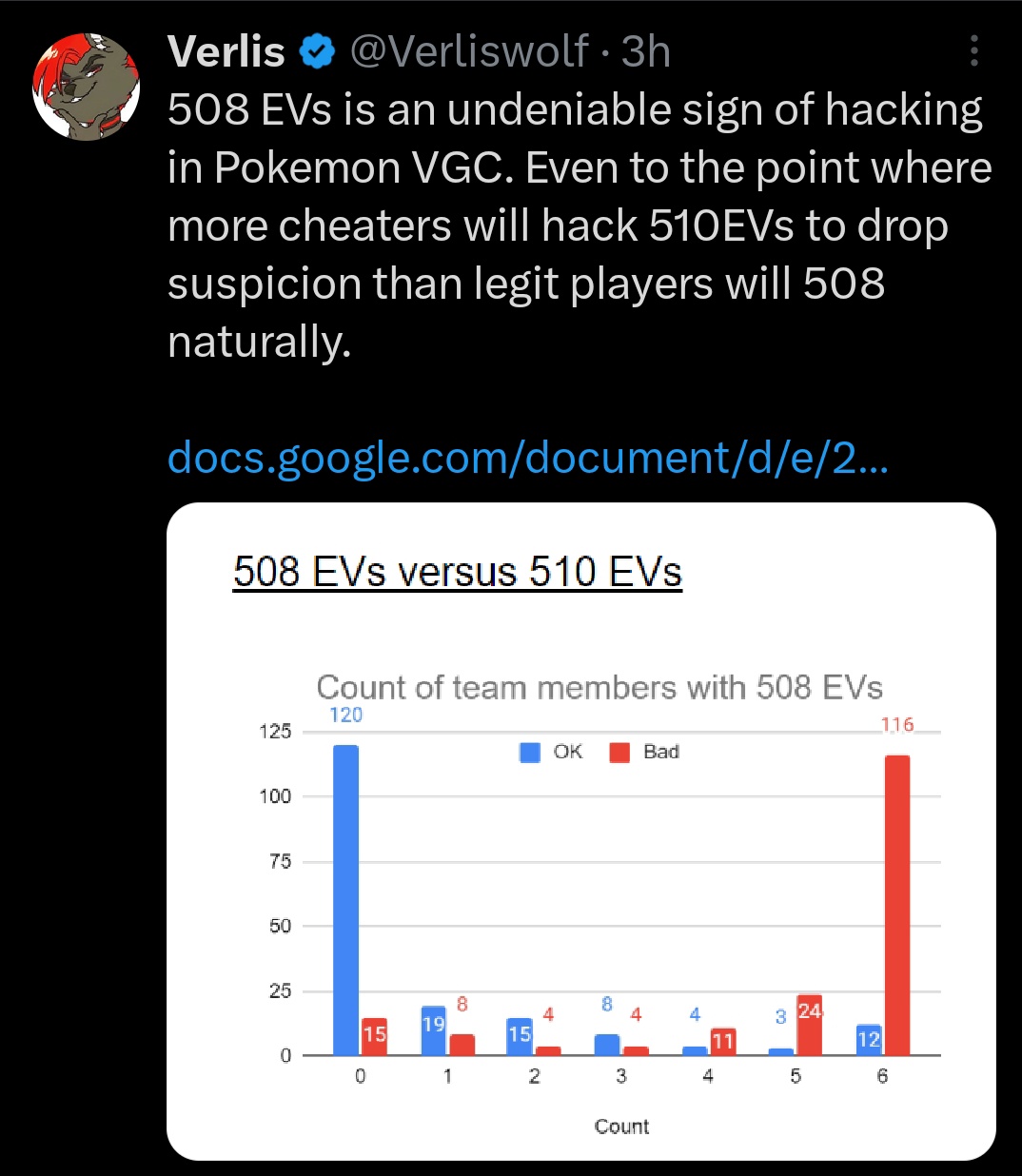 Emberflame Foxheart on Twitter "RT verlisifyYT More VGCheating is