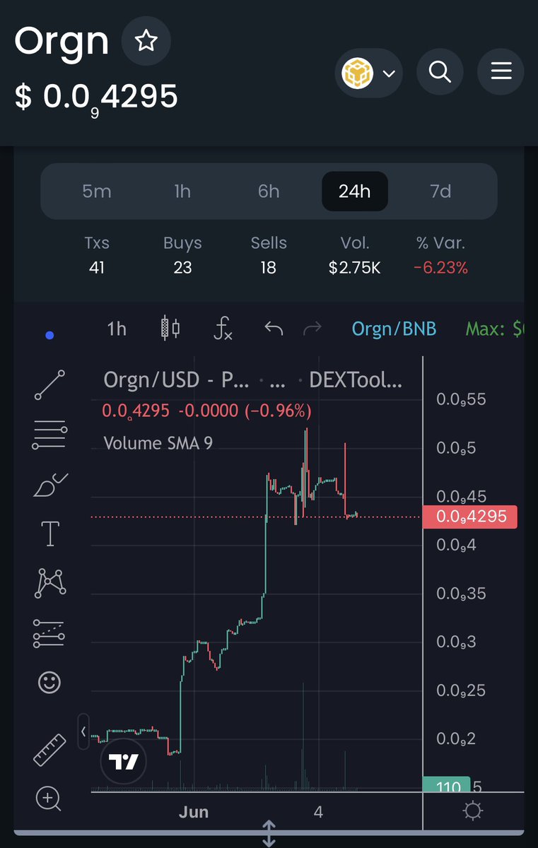 STRONG FLOOR🔥🔥🔥

⬇️⬇️⬇️
t.me/OragonXofficial

#ORGN #OragonX #Trending #BSC