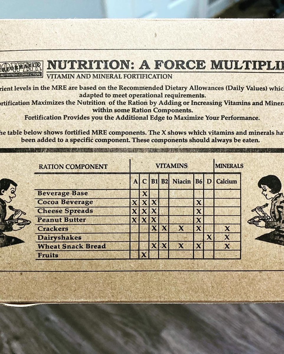 As we count down to the <a href="/USArmy/">U.S. Army</a> #248thBday, I am reminded of the food that all #Soldiers love to hate… The MRE!  What’s your favorite? Or better yet, what’s your least favorite?  <a href="/asc_hq/">U.S. Army Sustainment Command</a>