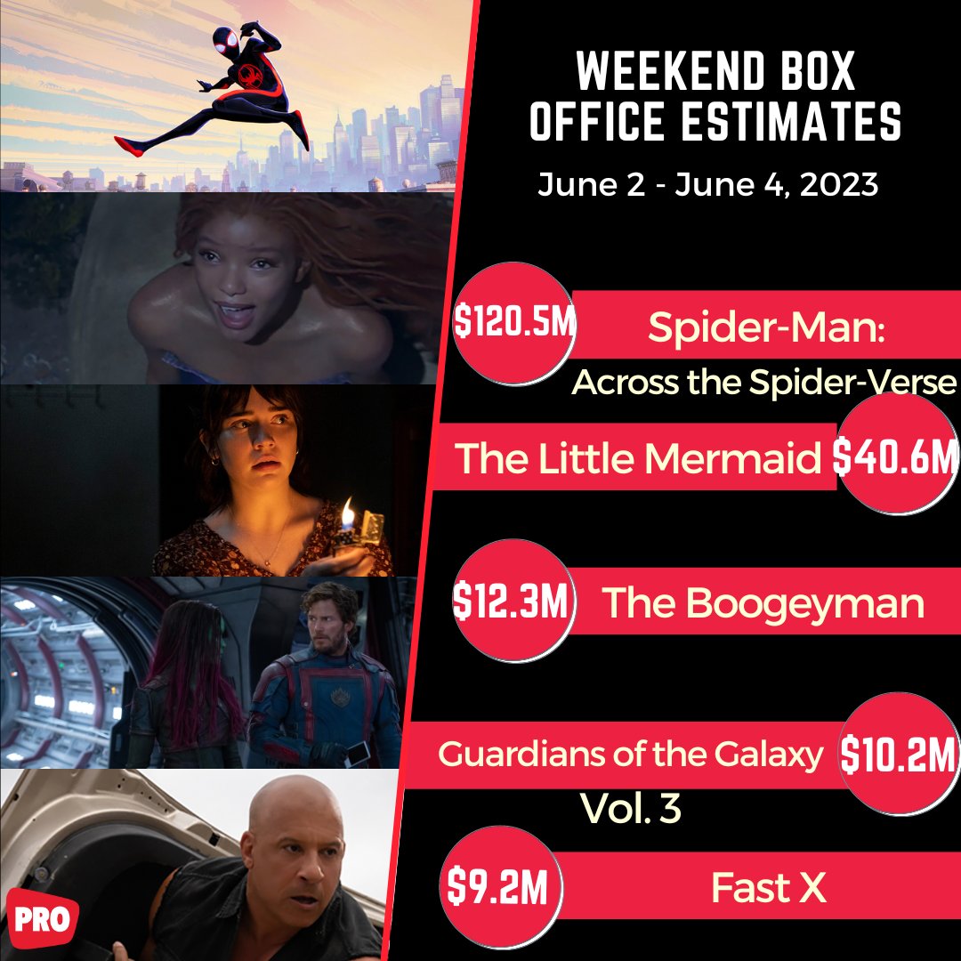 Weekend Box Office: SPIDER-MAN: ACROSS THE SPIDER-VERSE Spins a