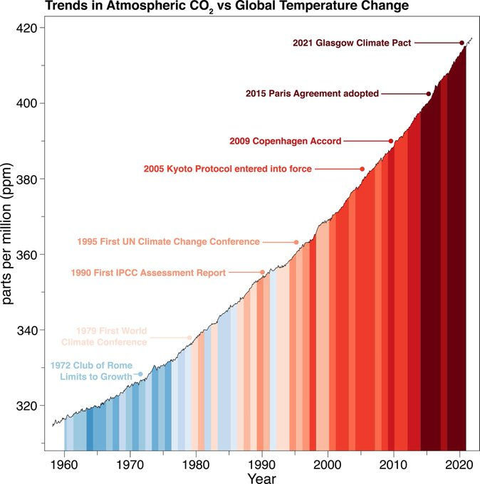 What a sick world we live in Truthsayers are put under review and deniers and liars giving free reign to brainwash people with comforting untruths to block climate action in our last few final years when we can act before Earth explodes in climate collapse x.com/climatehuman/s…