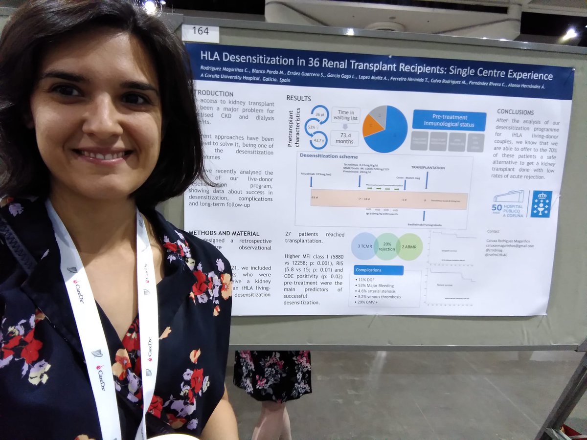 Resultados del programa de desensibilización en trasplante renal de donante vivo HLA incompatible #ATC2023SanDiego @crodmag @ATCMeeting