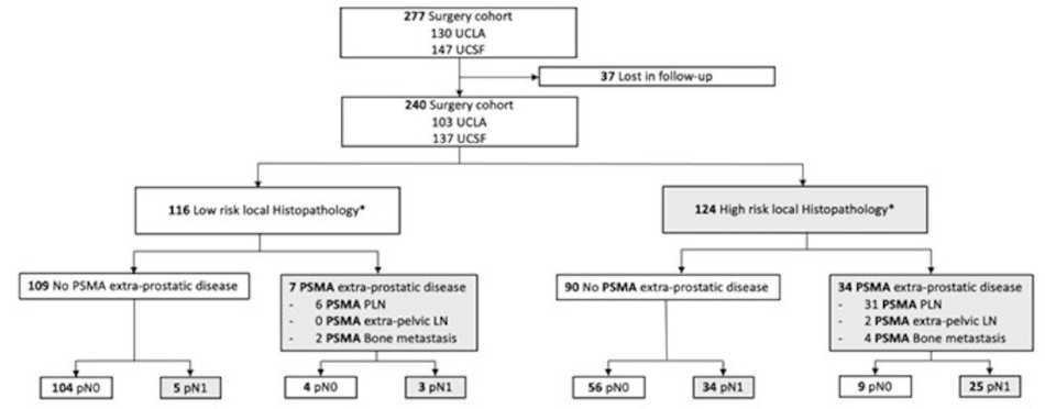 UroToday.com tweet media