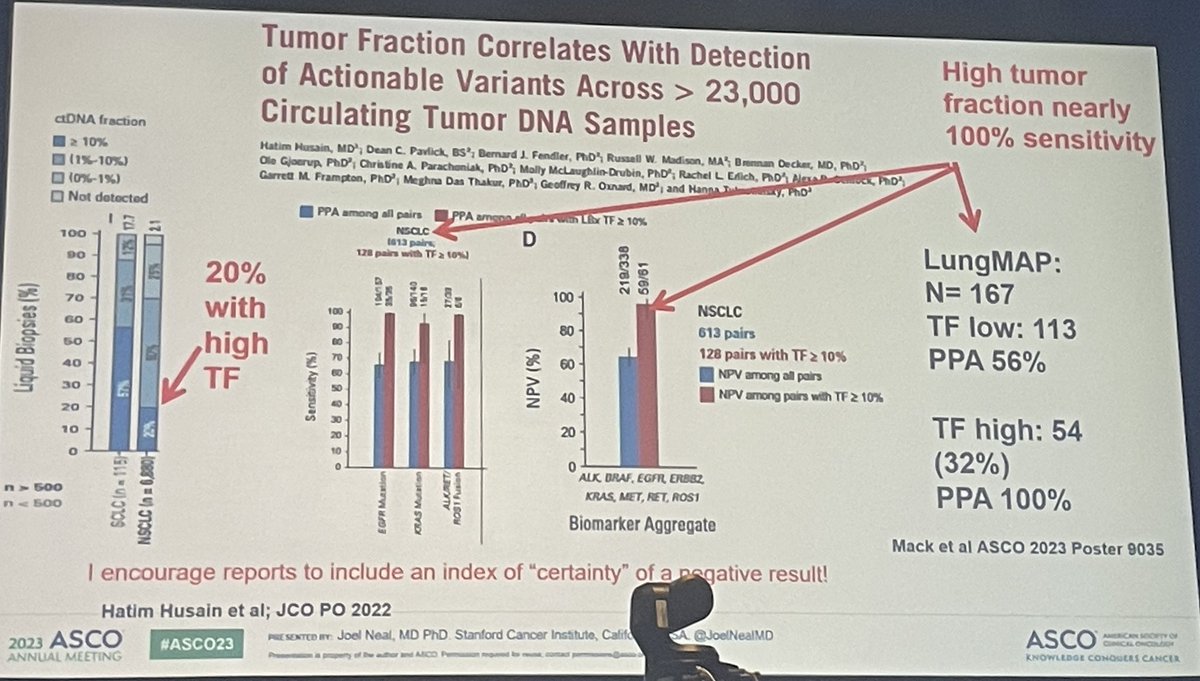 #ASCO23 @ASCO Fantastic discussion of LIBELULE - a study of early integration of Liq Bx in #NSCLC @JoelNealMD - reduced Time to Tx start - ctDNA tumor fraction may be helpful @OncoAlert @LungCancerRx