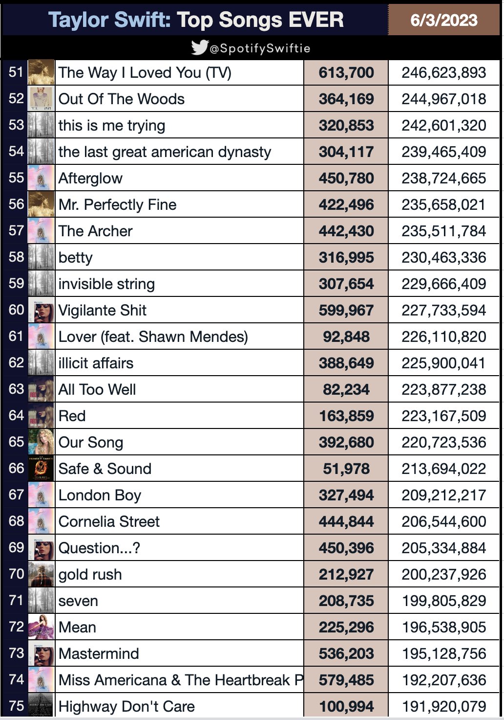 rockstar” Just Became Spotify's Second Most-Streamed song - The Rabbit  Society