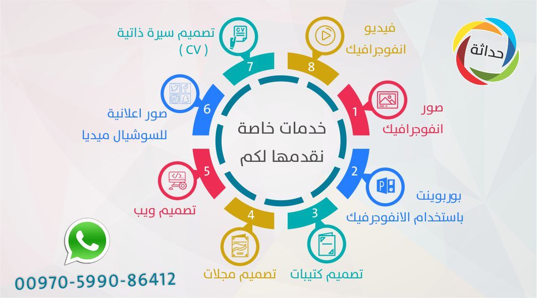 00Video1's tweet image. استطعنا تحقيق نجاح وانتشار واسع من خلال عملنا مع كبرى المشاريع والشركات الخليجية.
من خدماتنا: تصميم صور الإنفوجرافيك، فيديو #موشن_جرافيك، السيرة الذاتية، بروفايل الشركات.

يسرنا استقبال طلباتكم أعزائي عبر الخاص أو الواتس أب.
#السعودية #جمعية