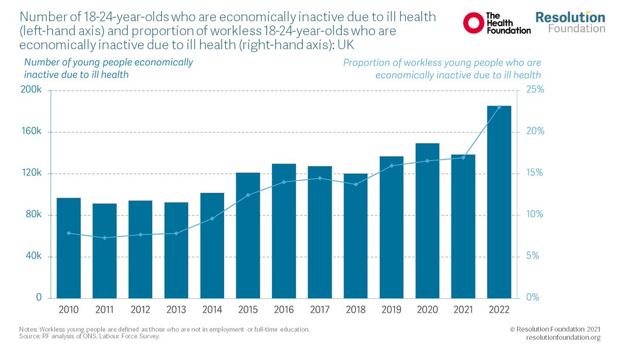Resolution Foundation tweet media