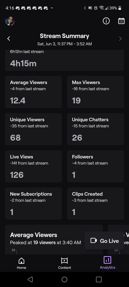 This weekend was an absolute win again! Even though unforeseen events took place we GROW with the flow. 🤙🏾 Shoutys listed below!! 
#OoPNation #Royalfam #GRFam #Miscreants #PitStopCrew #ReapSquad