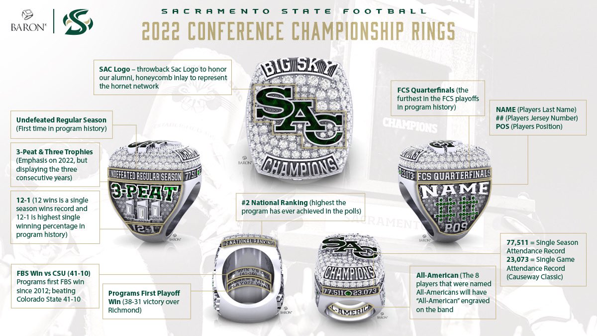 SacHornetsFB's tweet photo. Take a closer look at our 2022 Conference Championship ring  &amp; the meanings behind it #StingersUp https://t.co/w9b3p45xBv