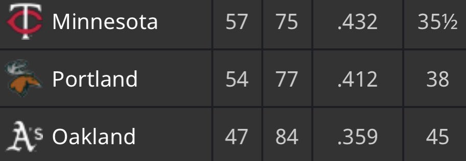 BlueJays_eMLB's tweet image. While most people are watching the playoff races, this is the race we’re watching. 9 1/2 games up this late in the season is a comfortable lead but anything can happen #eMLB