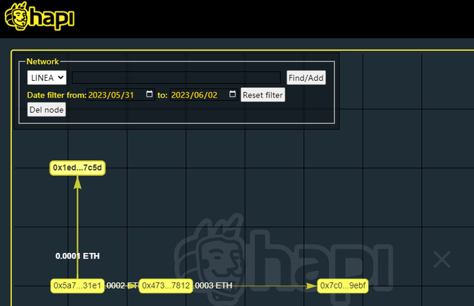 #I_am_Linea_0x5A785119a899f73Ba2De489aC0C12E3d6B2331E1
