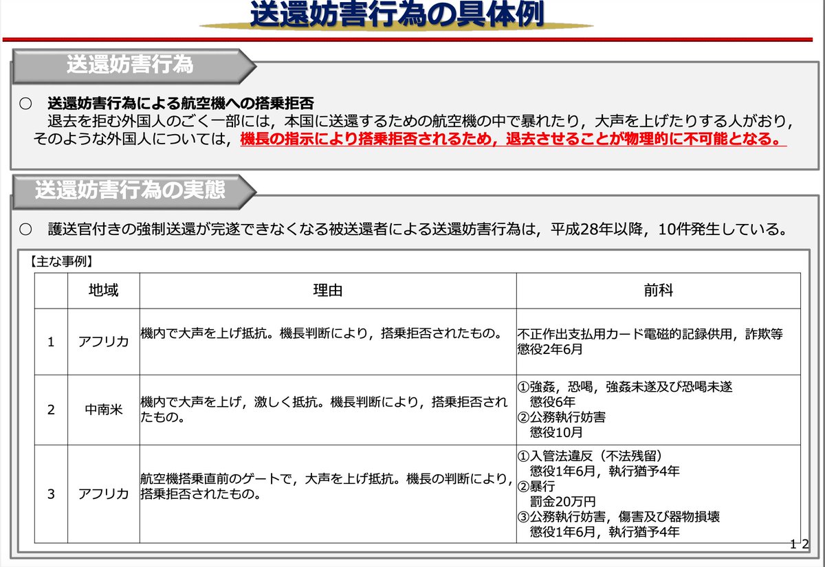 @posse_volunteer #入管法案賛成します
現状把握しようか
正規に許可出てる外国人に失礼だと思わない？