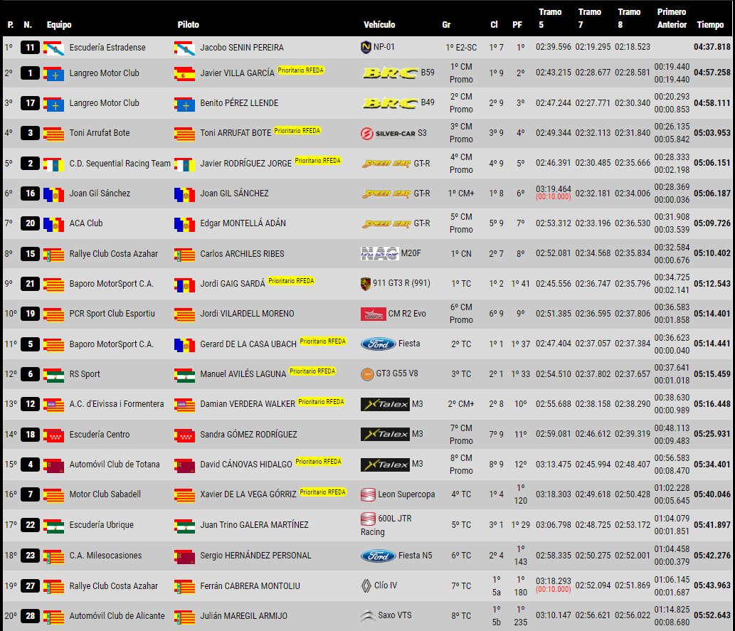 Campeonatos de Montaña Nacionales e Internacionales (FIA European Hillclimb, Berg Cup, BHC, CIVM, CFM...) - Página 10 FxzA55BX0AQiYLd?format=jpg&name=medium