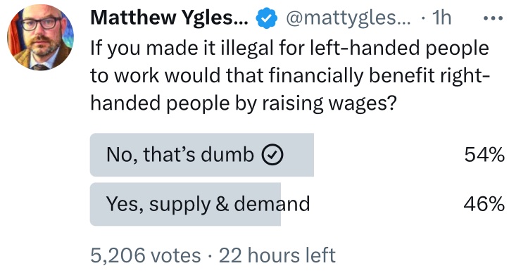 Næstum helmingur Twitter áttar sig ekki á því að þeim mun meiri vinna er unnin, þeim mun meira er í boði til að kaupa og selja.

Hvað sem þú vinnur við, hvað gerist við launin þín þegar búið er að útiloka alla örvhenta kúnna? Hvernig framfleytirðu örvhentum fjölskyldumeðlim?