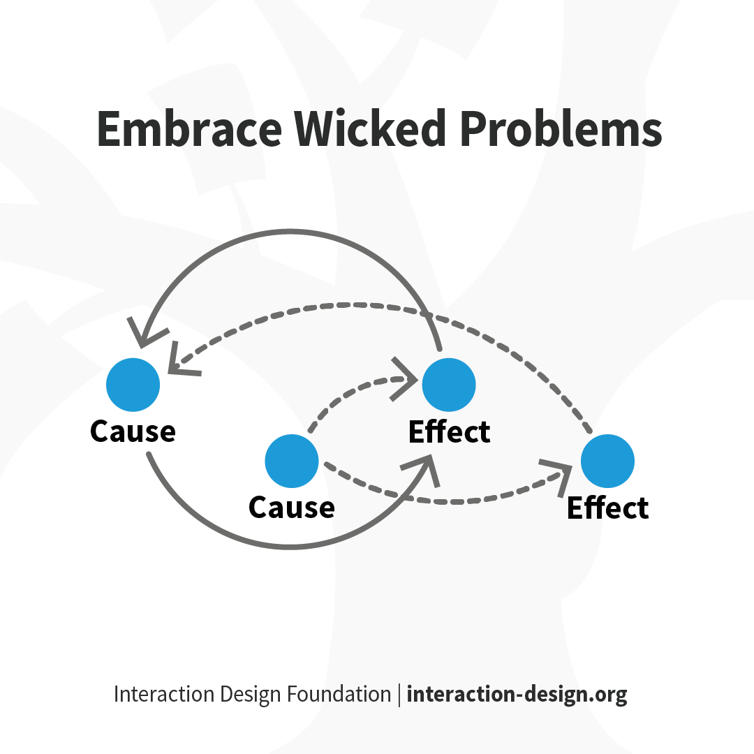 What are wicked problems and how might we solve them?

Read now 👇
interaction-design.org/literature/art…

#wickedproblems #designthinking #causeeffect #interactiondesign