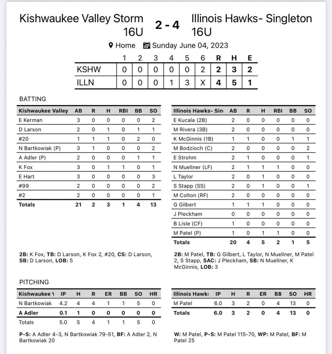 Coach Sydney Singleton tweet media